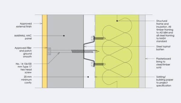 AAC Panel Installation Guide | MaxiWall | Big River