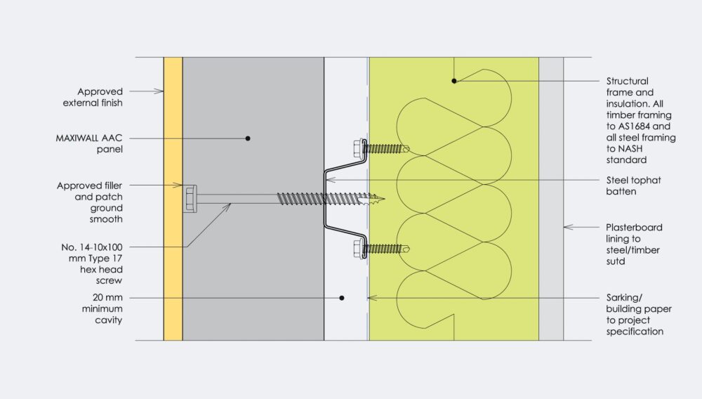 MaxiWall AAC panel fixing detail diagram
