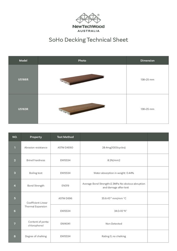 Preview of Soho - Technical Specs